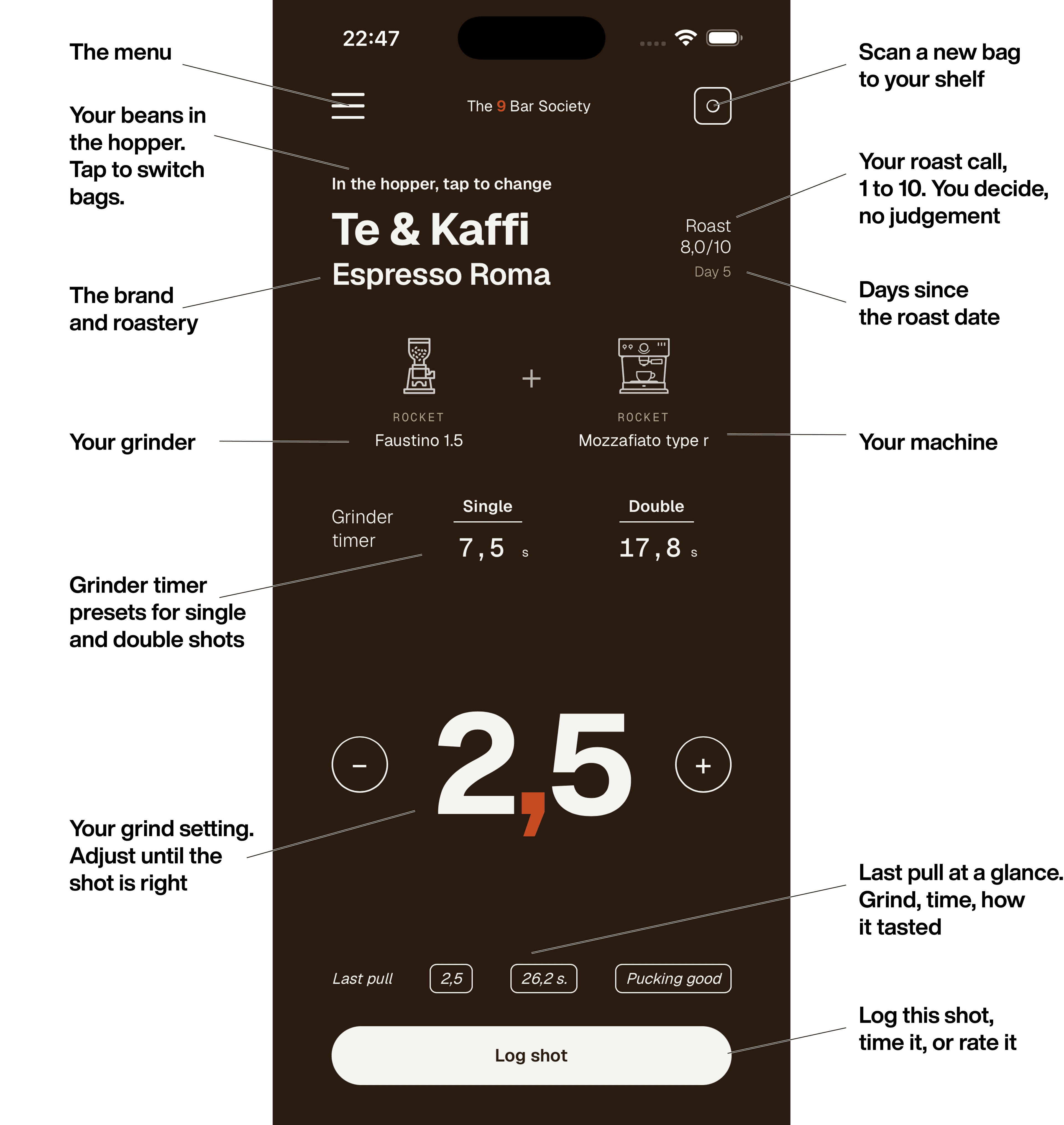 Today screen, labelled — the bag in the hopper, your grinder + machine, the grind dial, last pull stats, and the log-shot CTA.